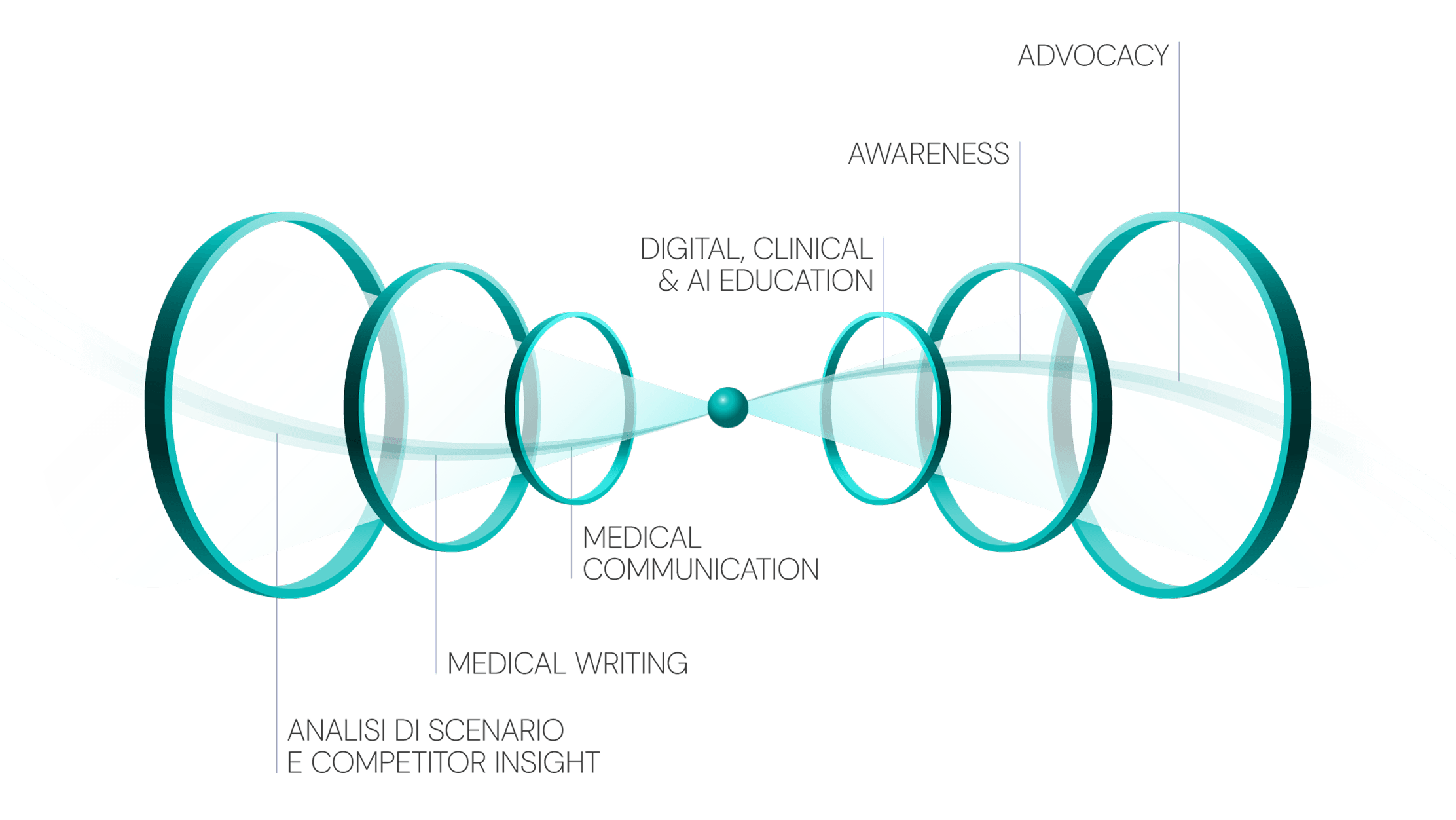 Comunicazione strategica